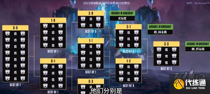 DK战队亚洲邀请赛零封BFX晋级胜者组决赛，卫冕冠军展现压倒性实力-电竞牛官网